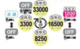 Big blue ビッグブルー  CB-33000P ダイビングライト