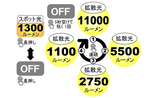 Big blue ビッグブルー VTL-11000P ダイビングライト